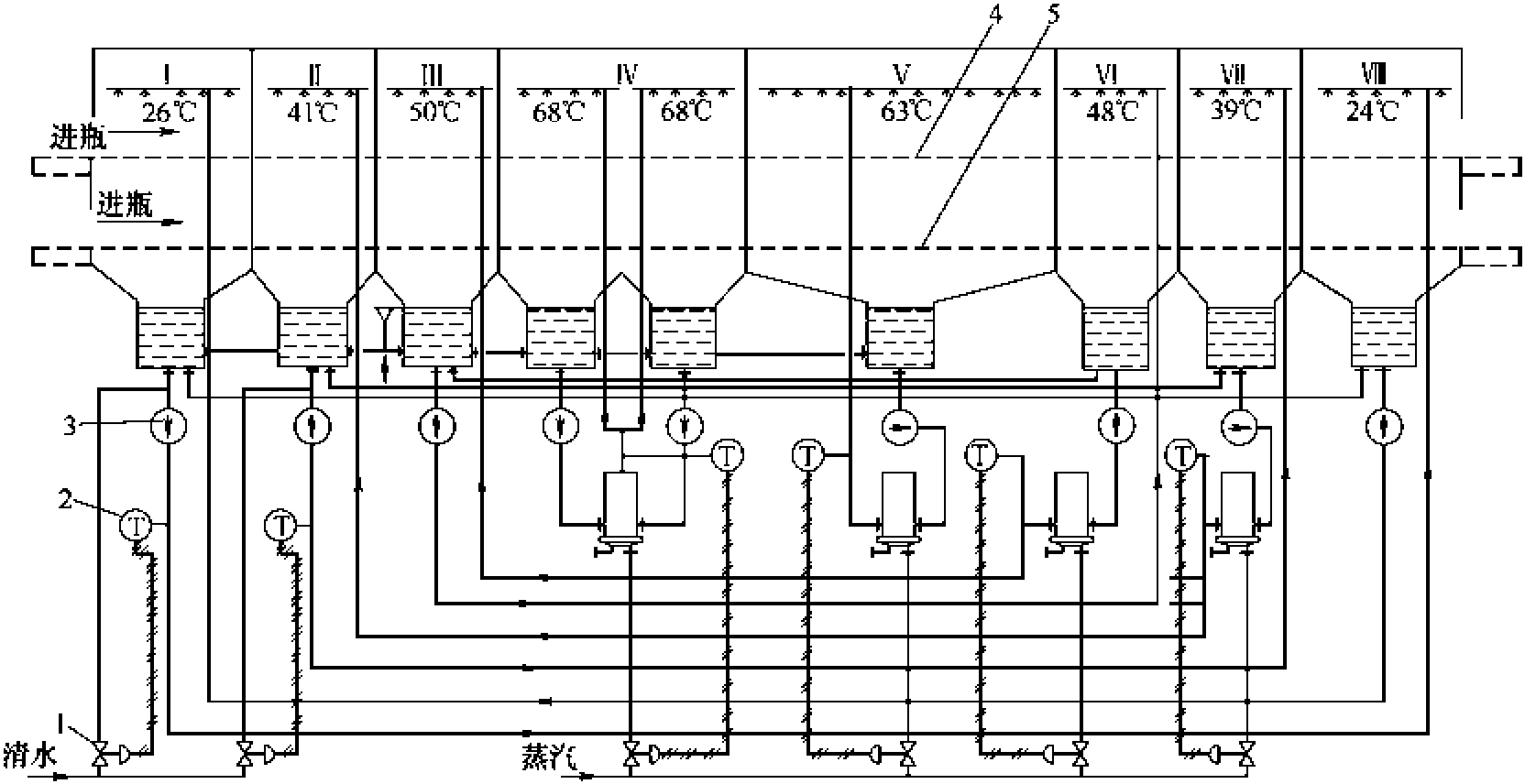 五、啤酒包装关键装备